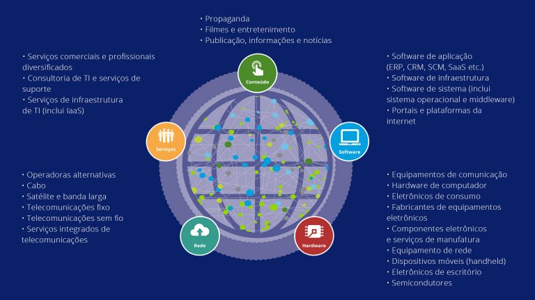 Qual Seu Espaço No Novo Ecossistema Digital Deloitte Mundo Corporativo 2661