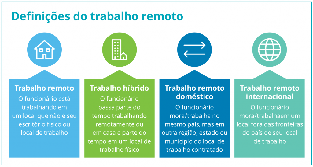 Operacionalize O Trabalho Remoto - Deloitte - Mundo Corporativo